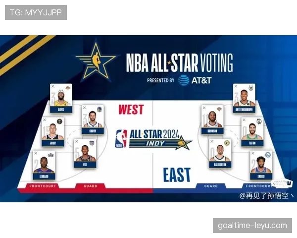 NBA全明星投票出炉：人气榜单揭晓