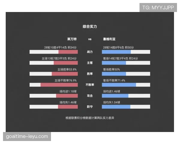 莱万特本赛季数据分析：攻防表现与积分走势解析
